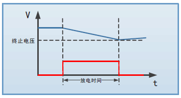 电池测试